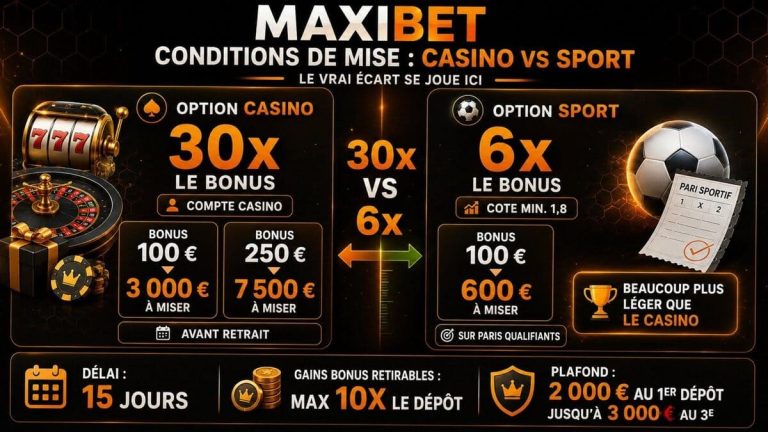 Maxibet Casino conditions mise
