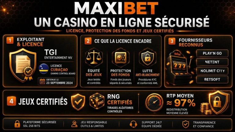 Maxibet Casino sécurité